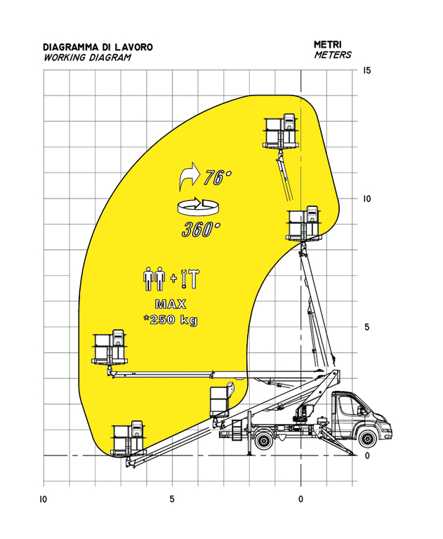 PT140 working diagram